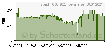 Preistrend fr Sandberg All-in-1 ConfCam 1080P HD (134-25)