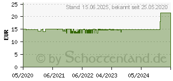 Preistrend fr Inter-tech Argus SU-200B Intel CPU-Khler (88885519)