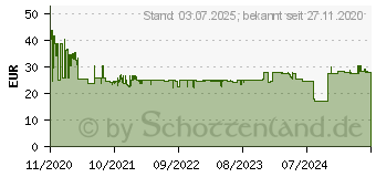 Preistrend fr Sandberg USB Webcam 1080P Saver