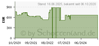 Preistrend fr Lenovo ThinkBook 15 G2 ARE (20VG0006GE)