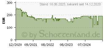 Preistrend fr OBSBOT Tiny AI-Powered PTZ Webcam