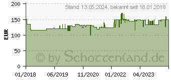 Preistrend fr SCHNEIDER SCHIRME Sonnenschirm Adria Natur 300 cm (684-02)