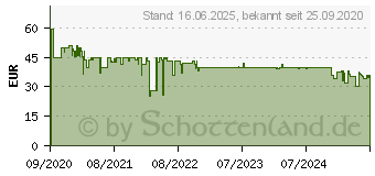 Preistrend fr TP-Link Tapo C310 (TAPO C310)