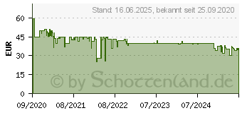 Preistrend fr TP-LINK Tapo C310 Sicherheitskamera Sensor-Kamera Outdoor Max. Auflsung: 2304 x 1296