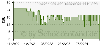 Preistrend fr Sharkoon Light S schwarz