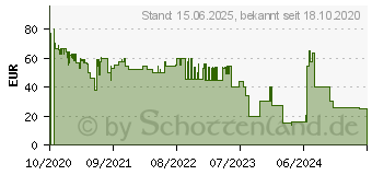Preistrend fr X-WATCH Siona Color Fit (54060)