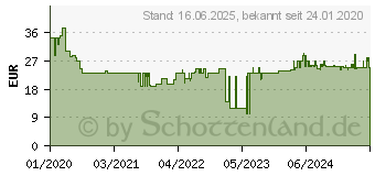 Preistrend fr KRCHER MJ24 Handheld 5-in-1 Strahldse verstellbar (2.644-171.0)