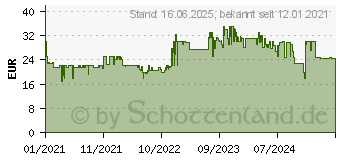 Preistrend fr LEGO Harry Potter Hogwarts Moment: Zauberkunstunterricht (76385)