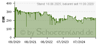 Preistrend fr BEURER Luftbefeuchter MareMed MK500 Atmen Sie Meeresluft zu Hause (68119)