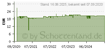 Preistrend fr BEURER maremed MK 500 Filterset (681.22)