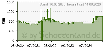 Preistrend fr SIEMENS KI81RADE0 iQ500, Vollraumkhlschrank 319 Liter Wechselbar 1665768