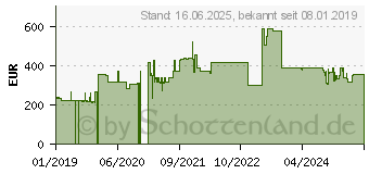 Preistrend fr XEROX Fixiereinheit 109R00772