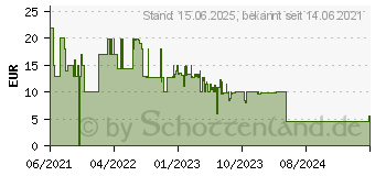 Preistrend fr SAMSUNG USB-C Schnellladegert EP-TA800N schwarz (EP-TA800NBEGEU)