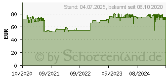 Preistrend fr DORO 418 Senioren-Handy Graphit (360027)