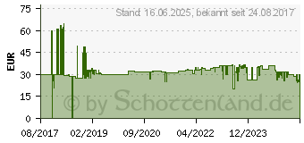 Preistrend fr SCHNEIDER A9D56616 FI/LS iDPN N Vigi 16A B 30mA A