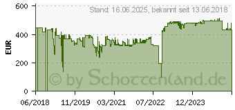 Preistrend fr KENSINGTON SmartFit Sitz-/Stehtisch, Schwarz (K52804WW)