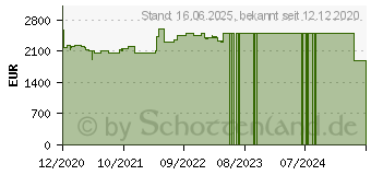 Preistrend fr Lenovo ThinkPad X1 Nano G1 (20UN002MGE)