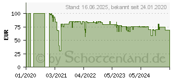 Preistrend fr ROMMELSBACHER F 1200 Fondue