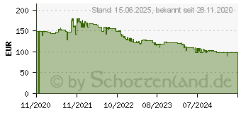 Preistrend fr Philips V-Line 271V8LA