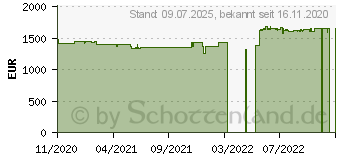 Preistrend fr Lenovo ThinkStation P340 Tower (30DH00GUGE)