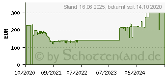 Preistrend fr 1TB PNY XLR8 CS3040 M.2 NVMe Gen4 SSD