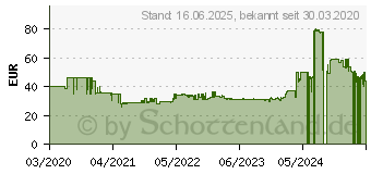 Preistrend fr PLANTRONICS Blackwire 3320 3300 Series Headset On-Ear kabelgebunden USB (213934-01)