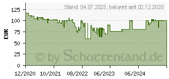 Preistrend fr DORO 730X graphit Grau (380472)