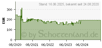 Preistrend fr Acer CB2 Serie CB272smiprx (UM.HB2EE.013)