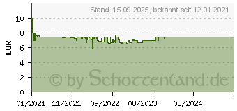 Preistrend fr LEGO 31111 Lego Creator Cyber-Drohne