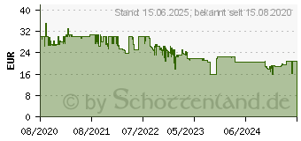 Preistrend fr RAIDSONIC ICY BOX IB-M2HSF-702, Khlkrper, silber (60730)