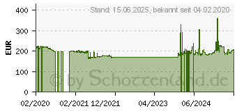 Preistrend fr Allied Telesis Netzwerkadapter PCIe 1000Base-SX Verwaltung (AT-2911SX/SC-901)