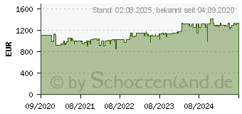 Preistrend fr Bosch Akku-Bohrhammer BITURBO GBH 18V-45 C (0611913002)