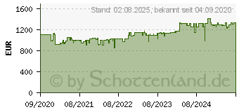 Preistrend fr BOSCH Professional SDS-Max-Akku-Bohrhammer 18V 12.0Ah Li-Ion (0611913002)