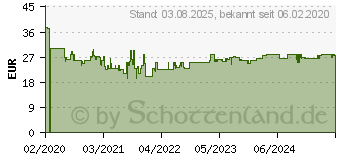 Preistrend fr EINHELL Ultra 3424122 Flchenreiniger