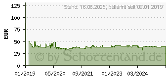 Preistrend fr DENVER ELECTRONICS Denver TCL-212BT Blau (TCL-212BT BLUE) (111141300010)