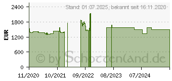 Preistrend fr Lenovo ThinkStation P340 Tower (30DH00G7GE)