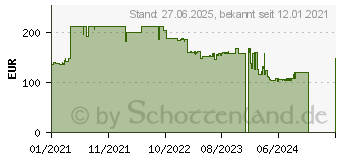 Preistrend fr Acer B246HYLBymiprx