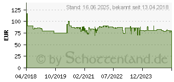 Preistrend fr STANLEY by Black & Decker Kreuzlinienlaser (STHT77499-1)