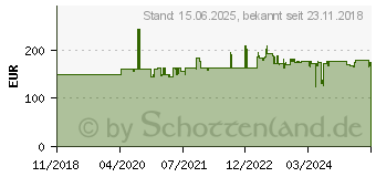 Preistrend fr DIGITUS 10 Set 2 9HE gy 9 HE (DN-10-SET-2)