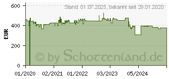 Preistrend fr NILFISK Premium 180-10 Hochdruckreiniger (128471147)