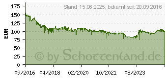 Preistrend fr 4TB Seagate IronWolf NAS 3.5 HDD