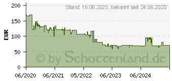 Preistrend fr BEURER LR 210 Luftreiniger 26m (69300)