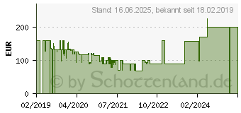 Preistrend fr BOSCH Akku-Bohrschrauber EasyImpact 12 , max. 19500 U/min 95772451 (06039B6101)