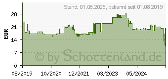 Preistrend fr BOSCH Accessories 2608837698 Kreissgeblatt 184 x 16mm Zhneanzahl: 24 1St.