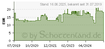 Preistrend fr BOSCH Accessories 2608837667 Kreissgeblatt 136 x 15.875mm Zhneanzahl: 24 1St.