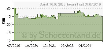 Preistrend fr BOSCH Accessories 2608837744 Kreissgeblatt 305 x 30mm Zhneanzahl: 96 1St.