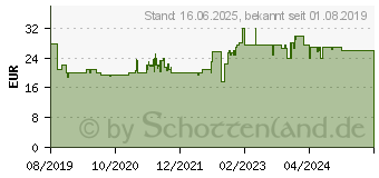 Preistrend fr BOSCH Accessories 2608837705 Kreissgeblatt 190 x 20 mm Zhneanzahl: 48 1 St.