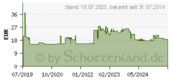 Preistrend fr BOSCH Accessories 2608837706 Kreissgeblatt 190 x 30mm Zhneanzahl: 16 1St.