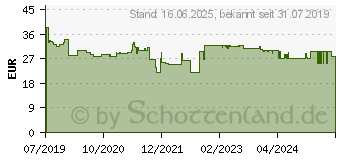 Preistrend fr BOSCH Accessories 2608837714 Kreissgeblatt 210 x 30mm Zhneanzahl: 48 1St.