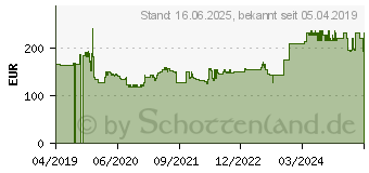 Preistrend fr BOSCH X-LOCK 125mm Winkelschleifer GWX 13-125 1300 Watt im Karton (06017B5002)